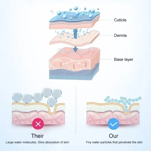 مرطب البشرة المحمول - Image 2